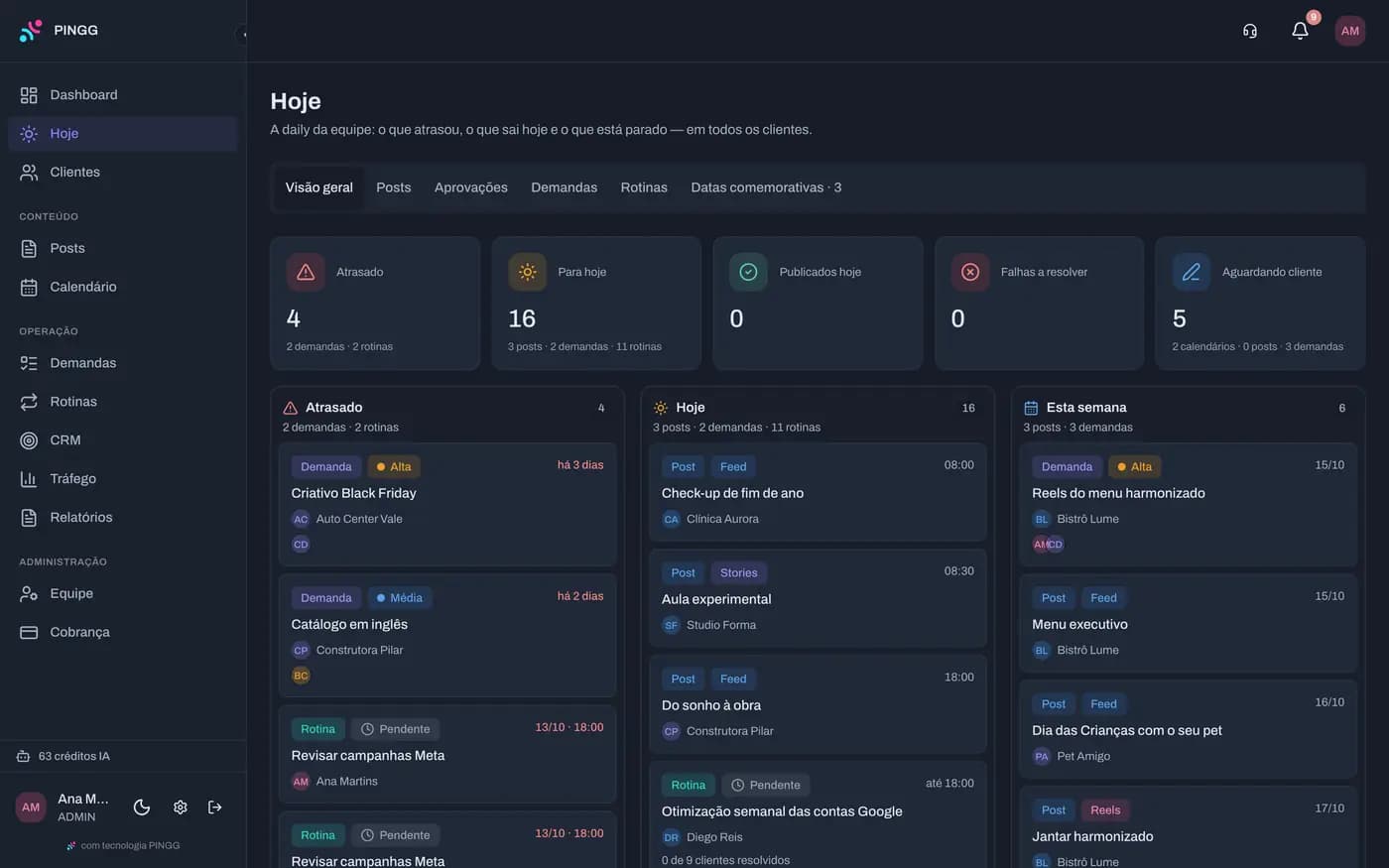 Tela Hoje do PINGG com o resumo do dia: itens atrasados, posts e demandas de hoje e da semana, por cliente
